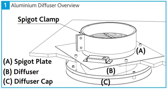 Fitting the Aluminium Diffuser