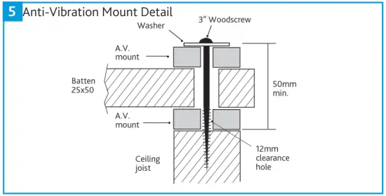 Anti-Vibration Mounts