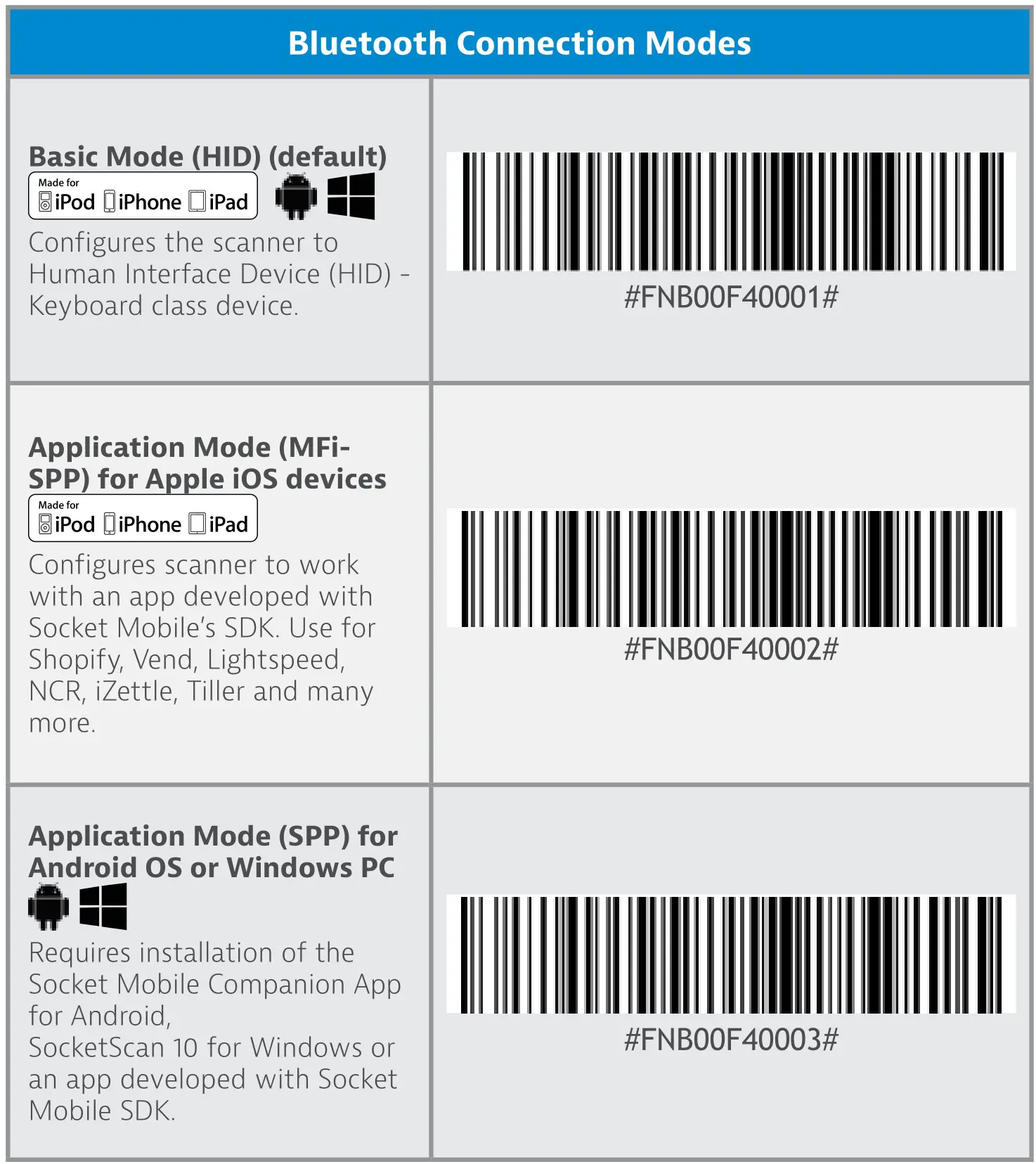 socket S700 Barcode Scanner - Bluetooth Connection Modes