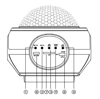 Huizhou-Shi-Daqi-Technology-DQ-M2-Music-Starry-Projector-1