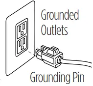 Grounded Outlets and Grounding Pin