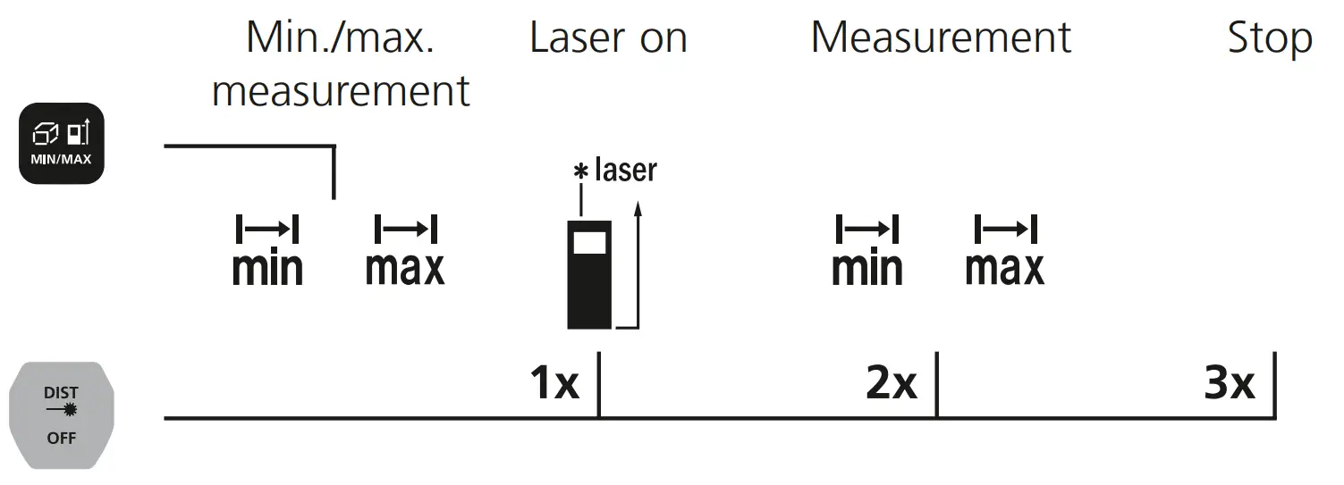 Laserliner LaserRange Master Gi3 Laser Rangefinder -fig12