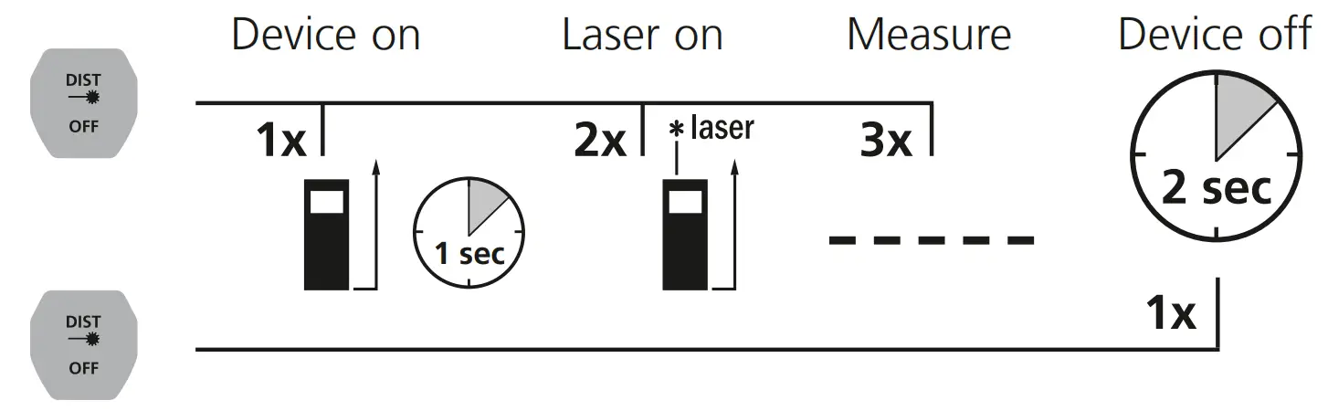 Laserliner LaserRange Master Gi3 Laser Rangefinder -fig6