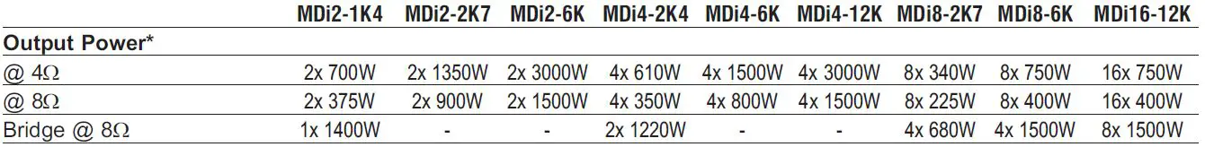 RAM-Audio-MDi2-1K4-2K7-6K-MDi-Series-Professional-Power-Amplifiers-fig13