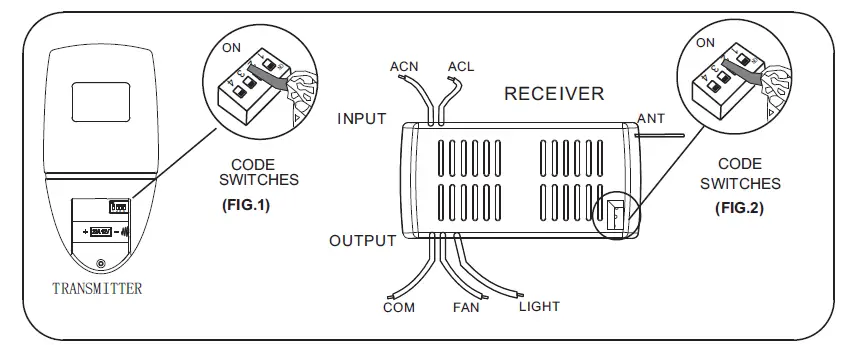 San-Sheng-SST05-Remote-Controller-FIG-1