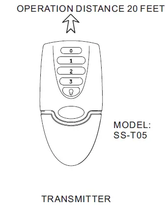 San-Sheng-SST05-Remote-Controller-FIG-4