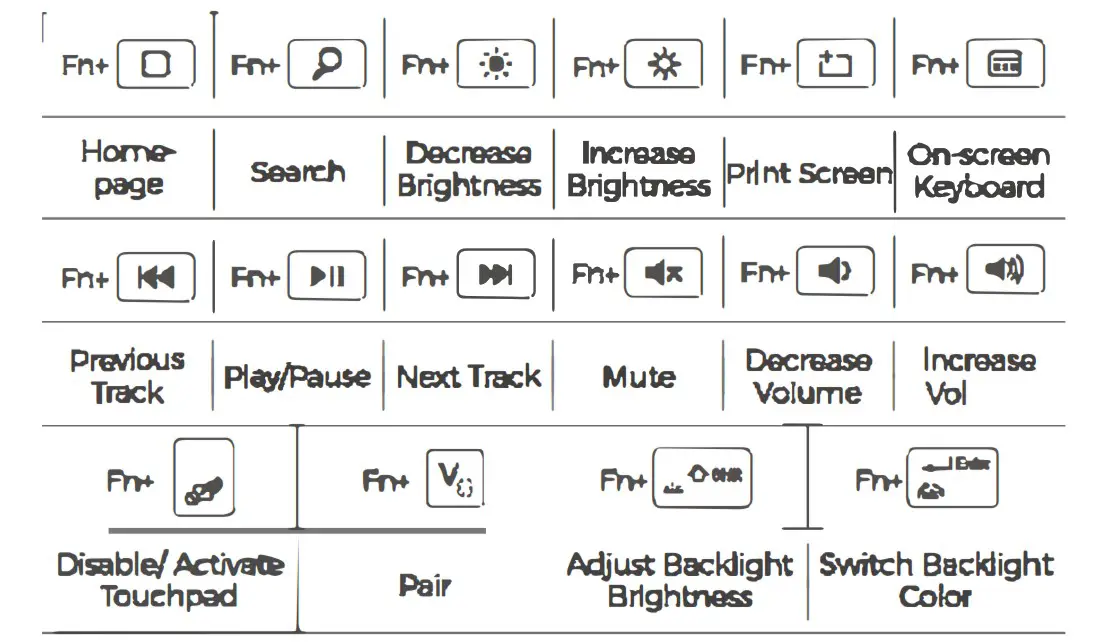 Shenzhen Qianhai Patuoxun Network Technology VTPC331AB iPad Keyboard Case - Shortcut Kye