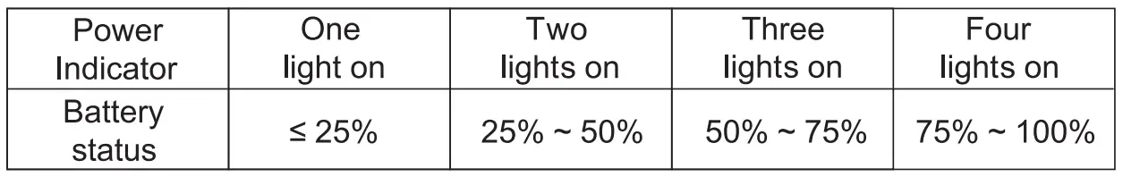 MOJOGEAR-Mini-10000mAh-Power-Bank-Fig3