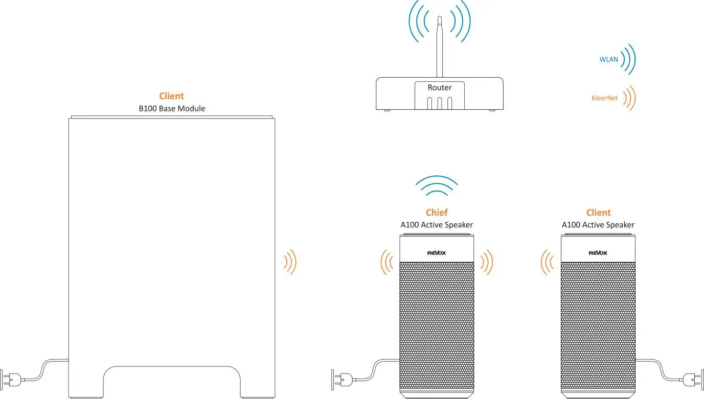 REVOX-STUDIOART-B100-Bass-Module-3