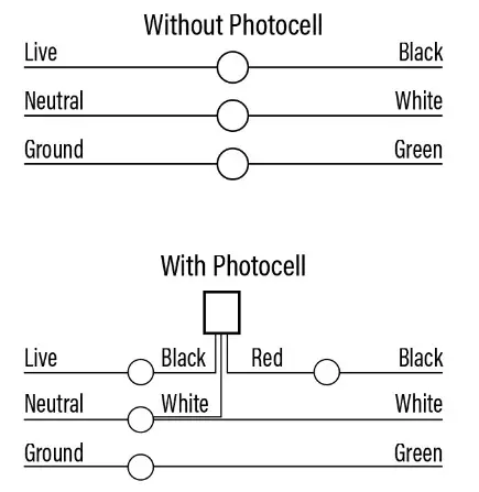 PQ Lighting LED Slim Cutoff Wall Pack - Genaral Warning Diagram