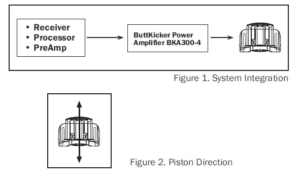 ButtKicker-BK4-4-Advance-Low-Frequency-Audio-Transducer-2