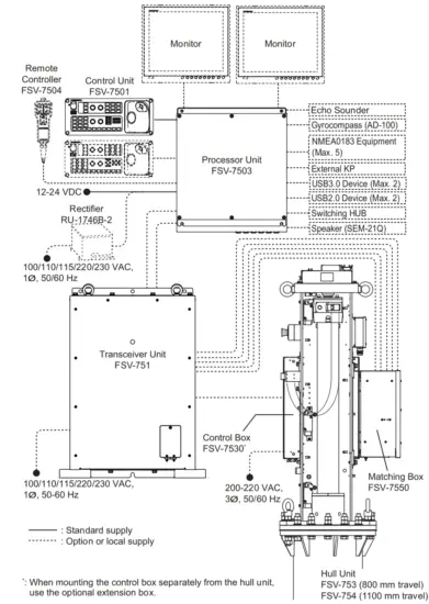 FURUNO FSV 75 Half Circle Color Scanning Sonar-