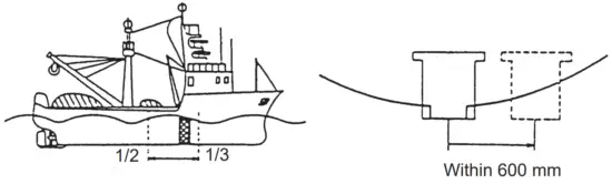 FURUNO FSV 75 Half Circle Color Scanning Sonar-fig1