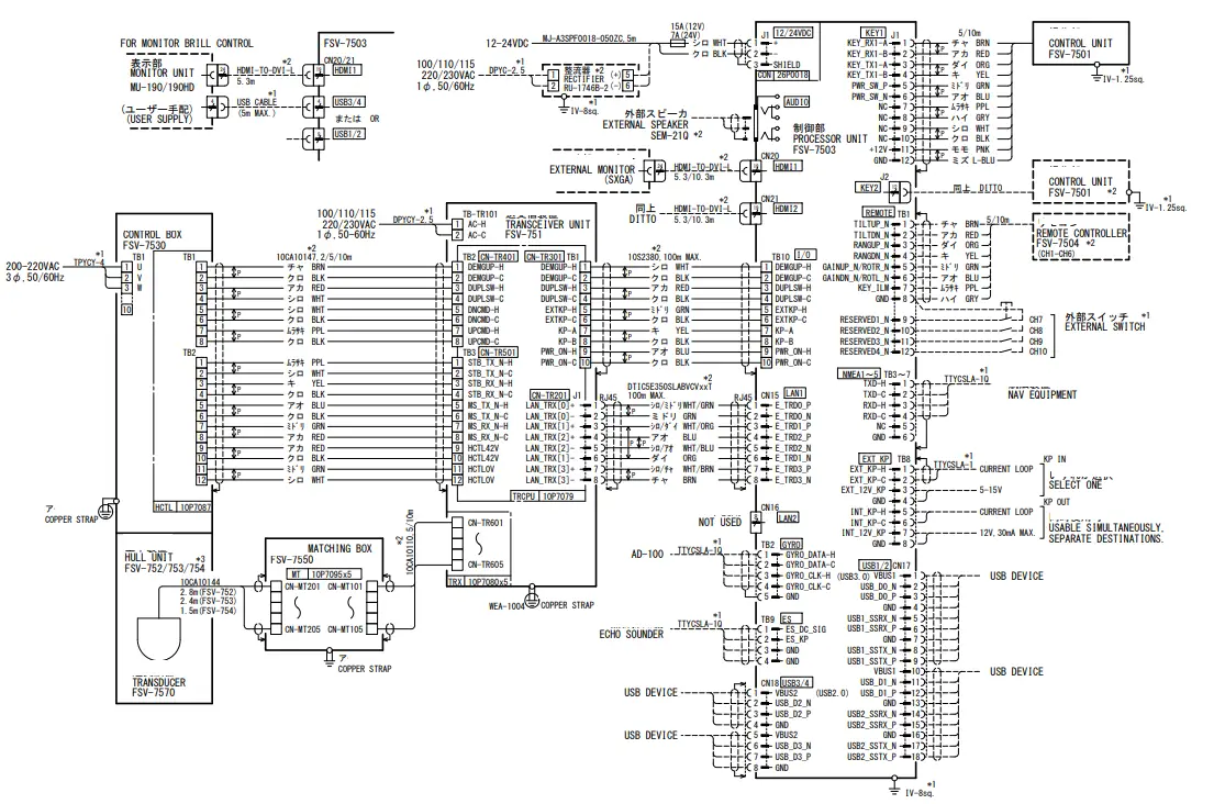 FURUNO FSV 75 Half Circle Color Scanning Sonar- icon39