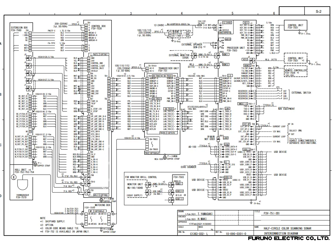 FURUNO FSV 75 Half Circle Color Scanning Sonar- icon40