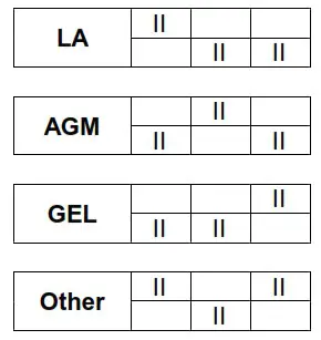 victron energy 12 20 Centaur Charger 12 Volt 20 Amp - OUTPUT CONNECTIONS 2