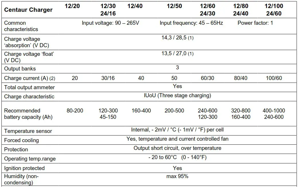 victron energy 12 20 Centaur Charger 12 Volt 20 Amp - Specifications 1