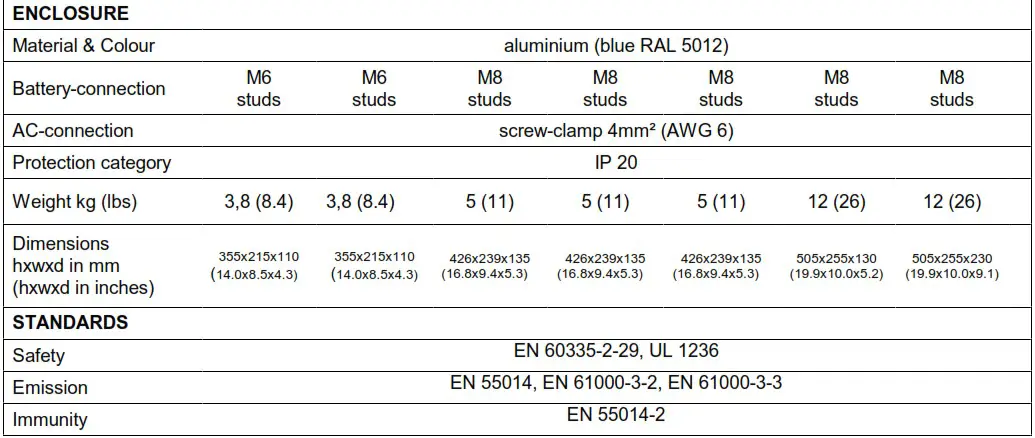 victron energy 12 20 Centaur Charger 12 Volt 20 Amp - Specifications 2