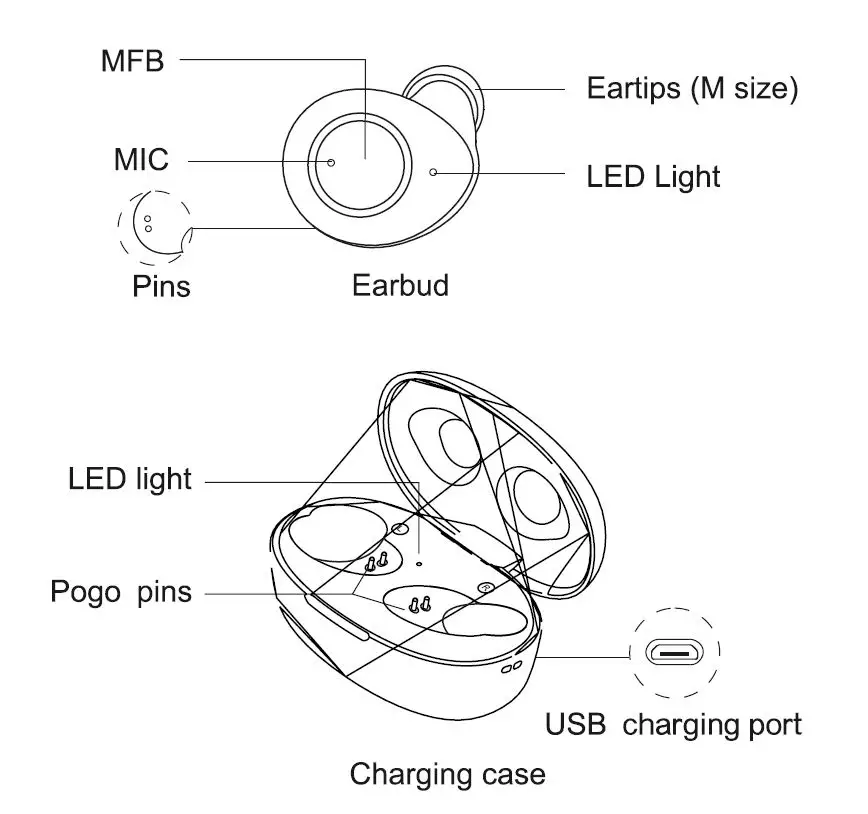 BOULT AUDIO- Q10 -Air -Bass -Earbuds -1