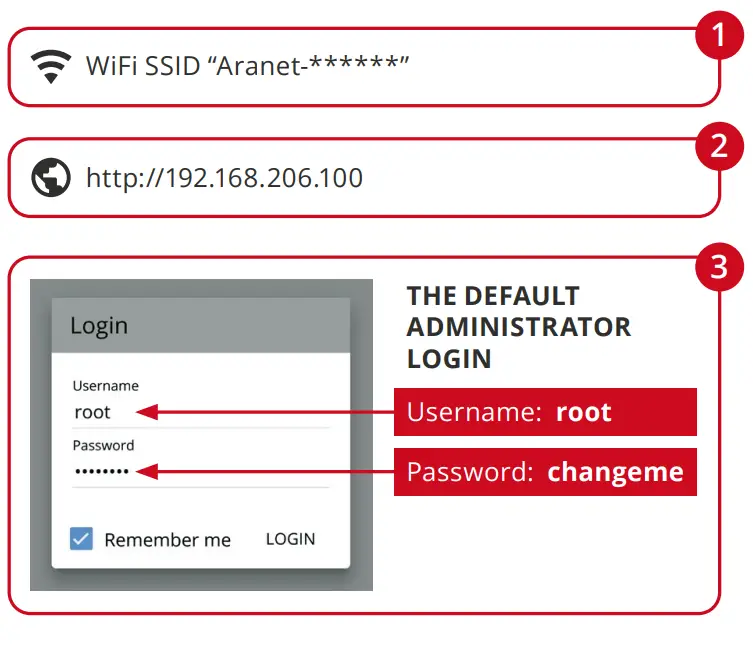 ranet-AR-PROBASE12-Base-Station-Data-Logger-FIG-5