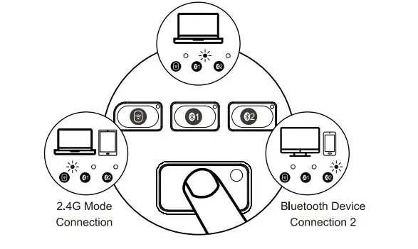 Jelly Comb KE68 Ergonomic Rechargeable Keyboard FIG 19