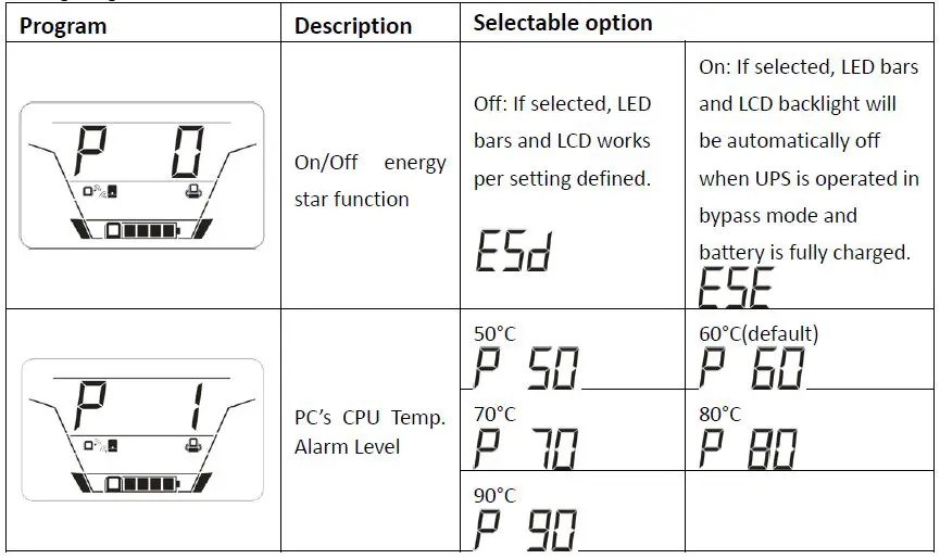 PowerShield-PSGL15001500VA-1500VA-Gladiator-Line-Interactive-Pure-Sine-Wave-UPS-12