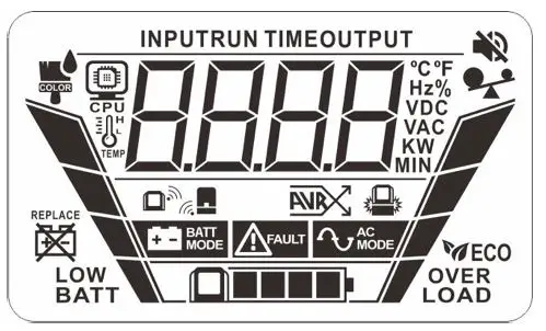 PowerShield-PSGL15001500VA-1500VA-Gladiator-Line-Interactive-Pure-Sine-Wave-UPS-8