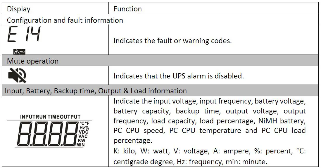 PowerShield-PSGL15001500VA-1500VA-Gladiator-Line-Interactive-Pure-Sine-Wave-UPS-9