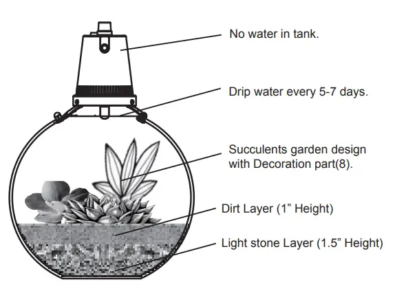OPCOM-OFG009-Microgreens-Ball-Fig4