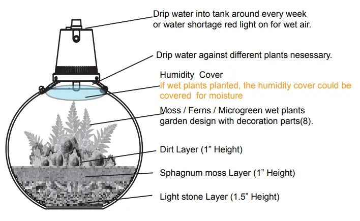 OPCOM-OFG009-Microgreens-Ball-Fig5