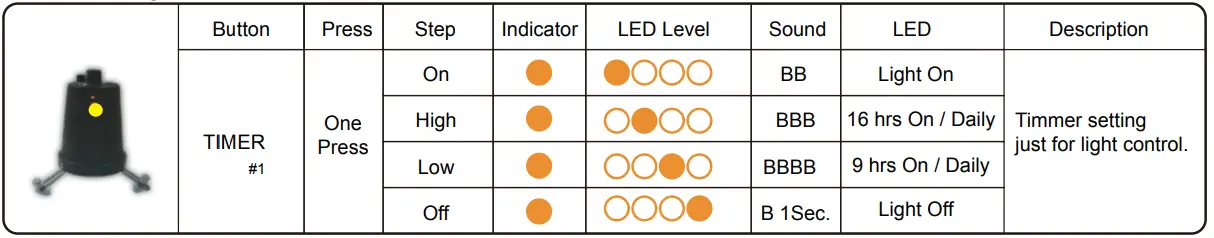 OPCOM-OFG009-Microgreens-Ball-Fig7