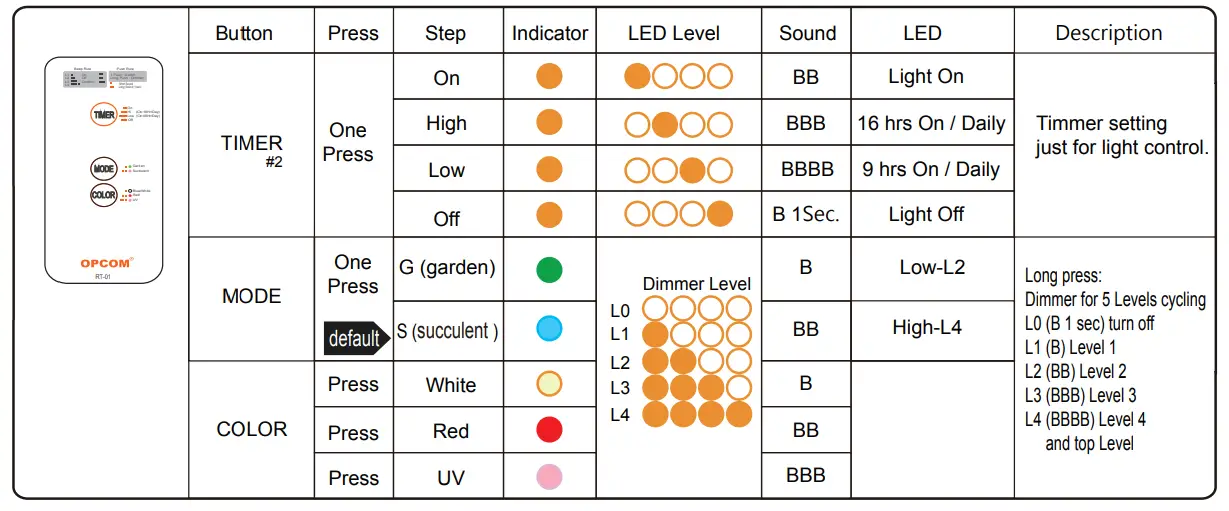 OPCOM-OFG009-Microgreens-Ball-Fig8
