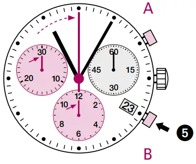 Chronograph: Accumulated timing