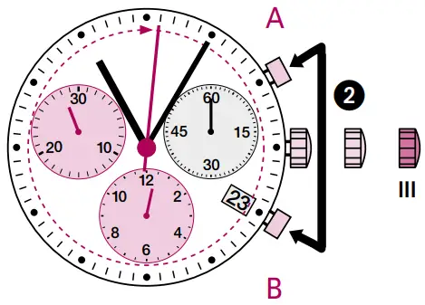Adjusting the chronograph hands to zero position