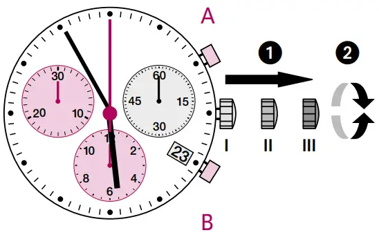 Setting the time