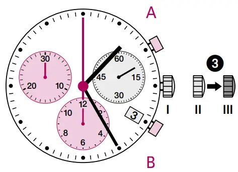 Setting the date/time following a battery change