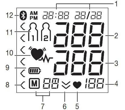 beurer BM 85 Blood Pressure Monitor - Unit description 2