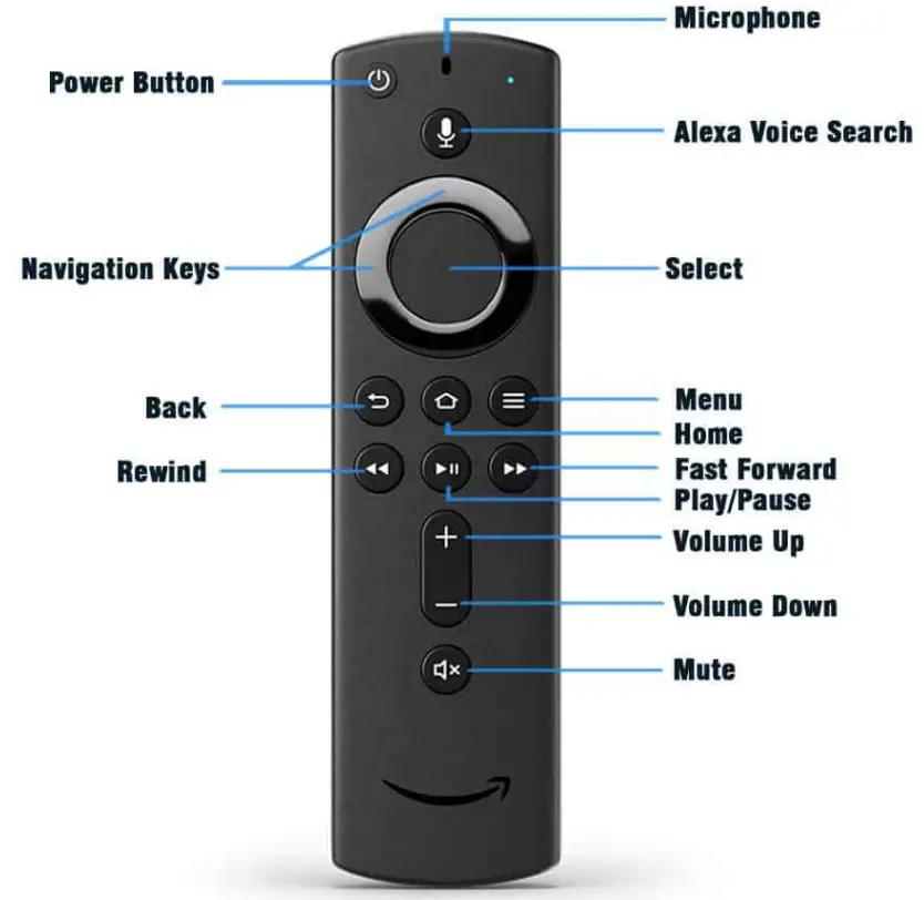 WABASH WTCI STREAMING TV - REMOTE