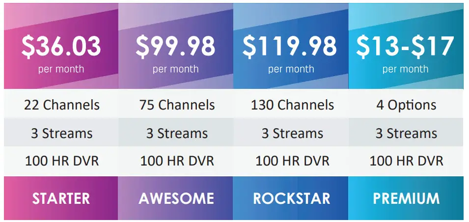 WABASH WTCI STREAMING TV - price