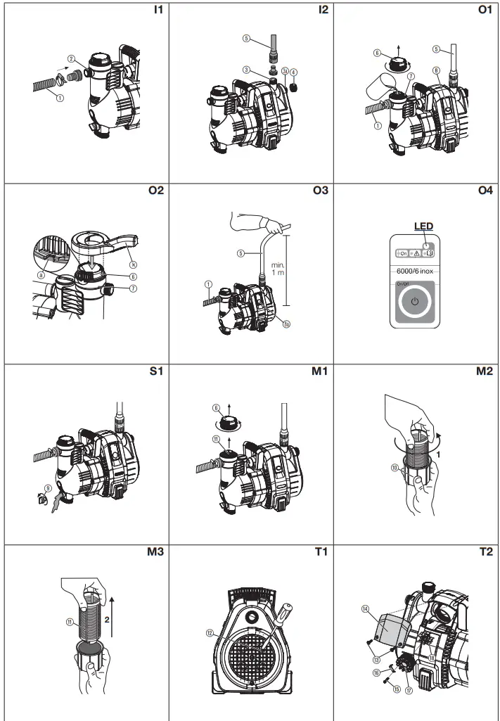 GARDENA 1734 Garden Pump - FIG 3