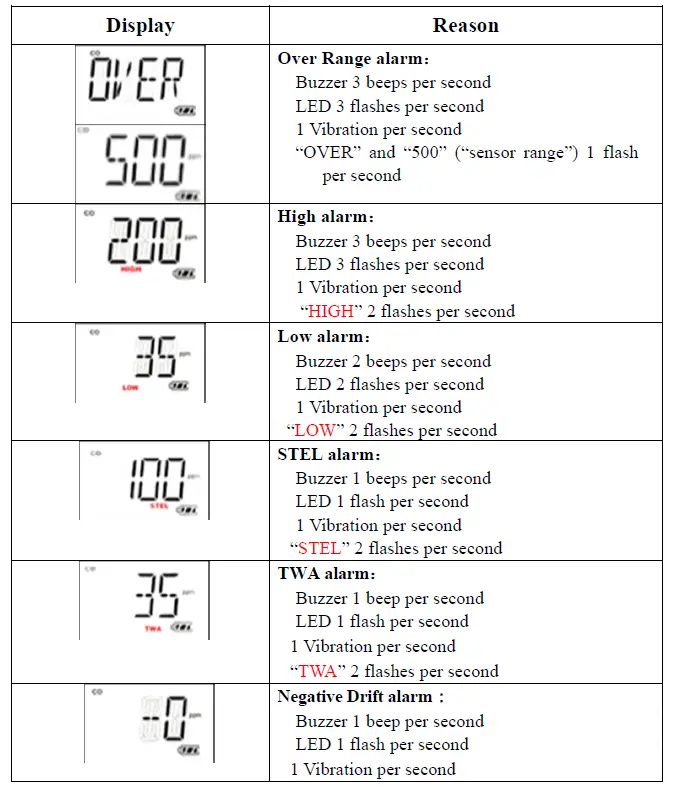 mPower Electronics MP100 Single-Gas Detectors-FIG22