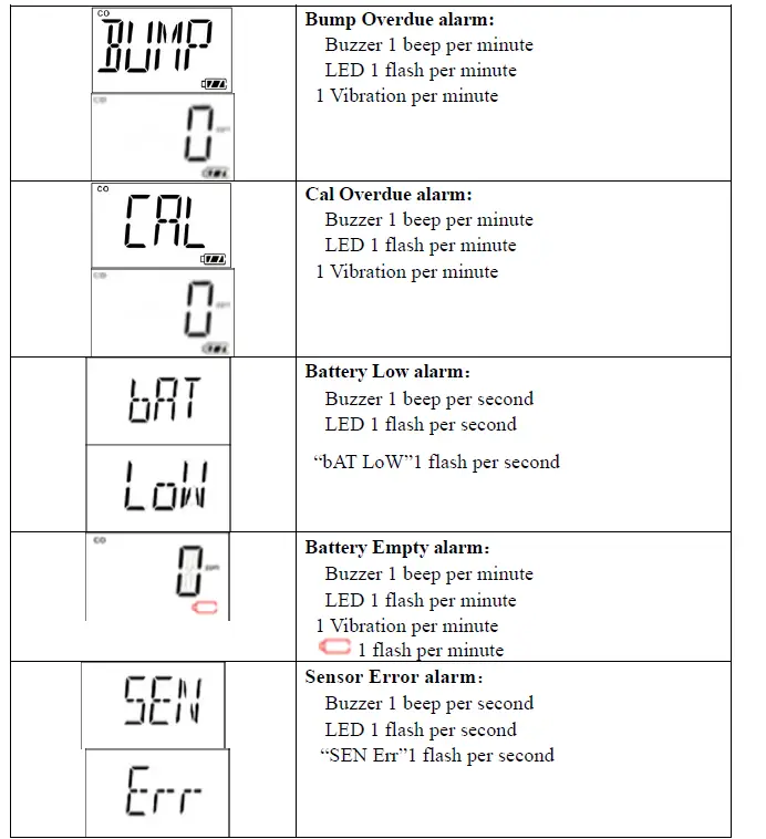 mPower Electronics MP100 Single-Gas Detectors-FIG23
