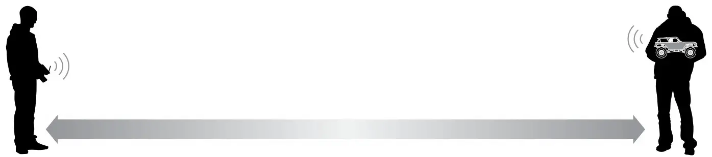 HORIZON SCX-10 III Jeep Gladiator- RANGE-CHECKING