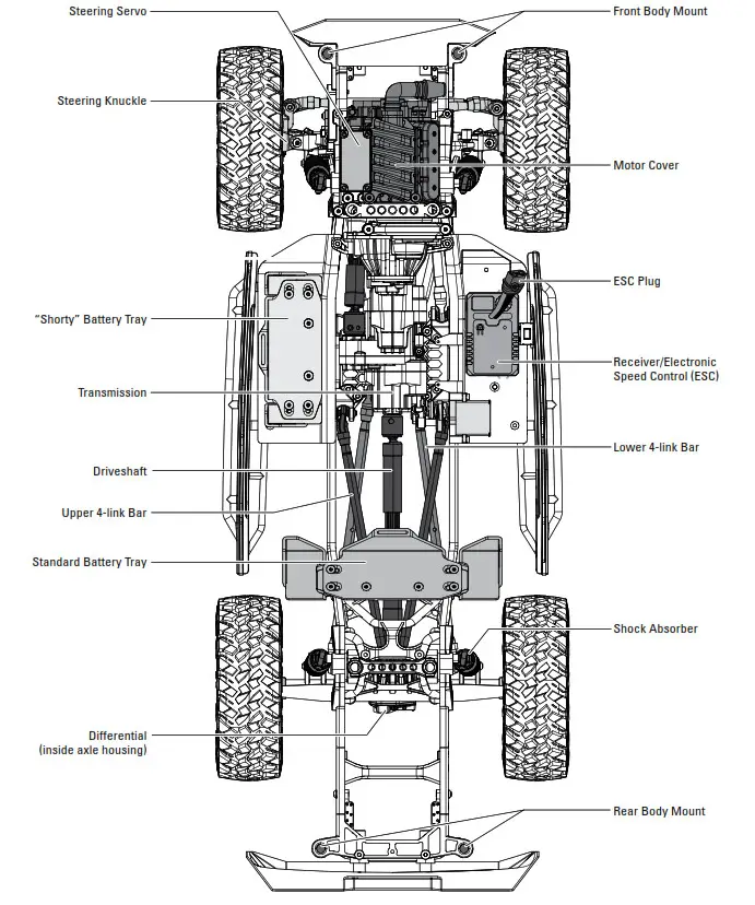 HORIZON SCX-10 III Jeep Gladiator- REQUIRED VEHICLE PARTS