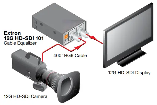 Extron 12G HD-SDI 101 Cable Equalizer-fig2