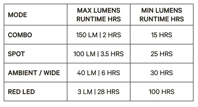 Knog Quokka 150 Headlamp fig 1