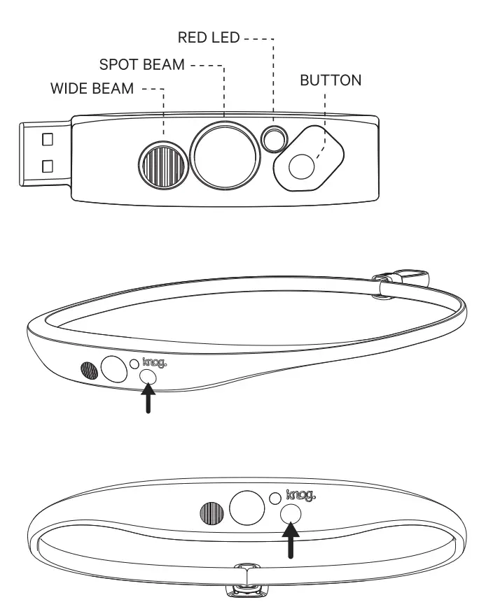 Knog Quokka 150 Headlamp fig 2