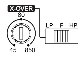SOUND DIGITAL 2400.4 EVOX2 Sound Of Tri-State-fig15