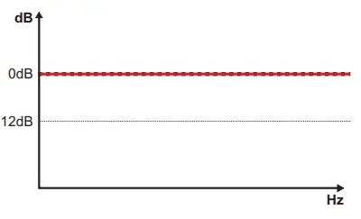 SOUND DIGITAL 2400.4 EVOX2 Sound Of Tri-State-fig16