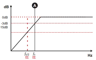 SOUND DIGITAL 2400.4 EVOX2 Sound Of Tri-State-fig17